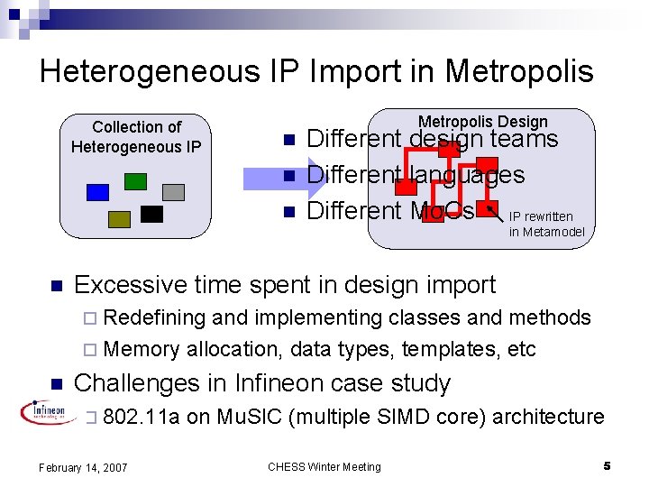 Heterogeneous IP Import in Metropolis Collection of Heterogeneous IP n n n Metropolis Design