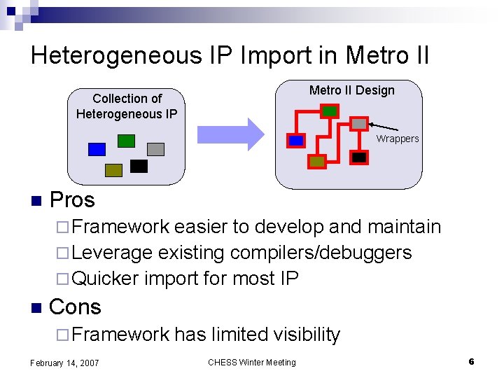 Heterogeneous IP Import in Metro II Design Collection of Heterogeneous IP Wrappers n Pros