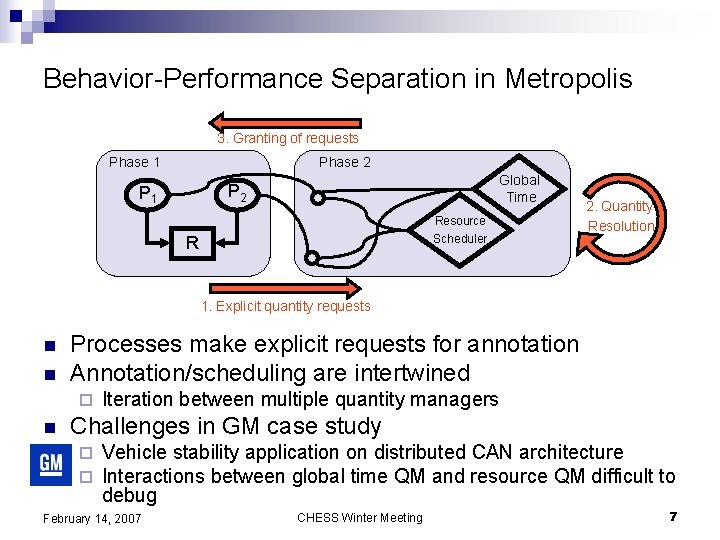 Behavior-Performance Separation in Metropolis 3. Granting of requests Phase 1 Phase 2 Global Time