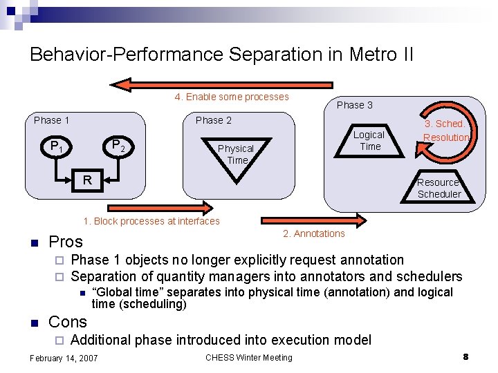 Behavior-Performance Separation in Metro II 4. Enable some processes Phase 1 Phase 3 Phase