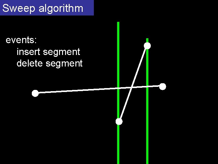 Sweep algorithm events: insert segment delete segment 