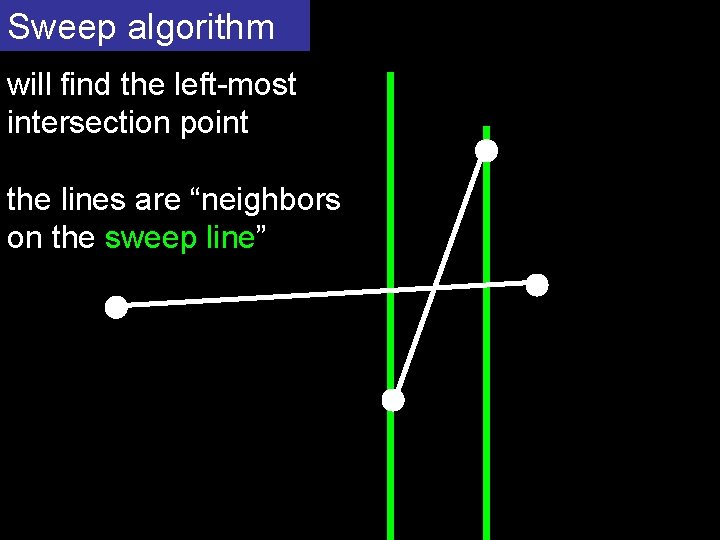 Sweep algorithm will find the left-most intersection point the lines are “neighbors on the