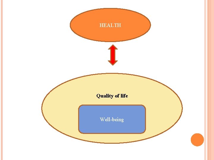 HEALTH Quality of life Well-being 