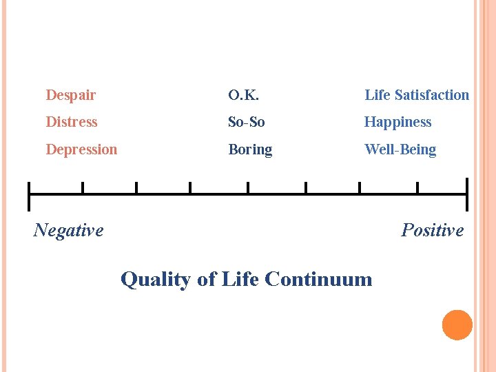 Despair O. K. Life Satisfaction Distress So-So Happiness Depression Boring Well-Being Negative Positive Quality