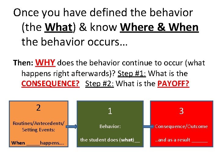 Once you have defined the behavior (the What) & know Where & When the