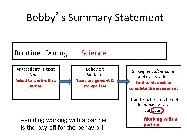Bobby’s Summary Statement Routine: During ________ Science Antecedent/Trigger: When. . Asked to work with