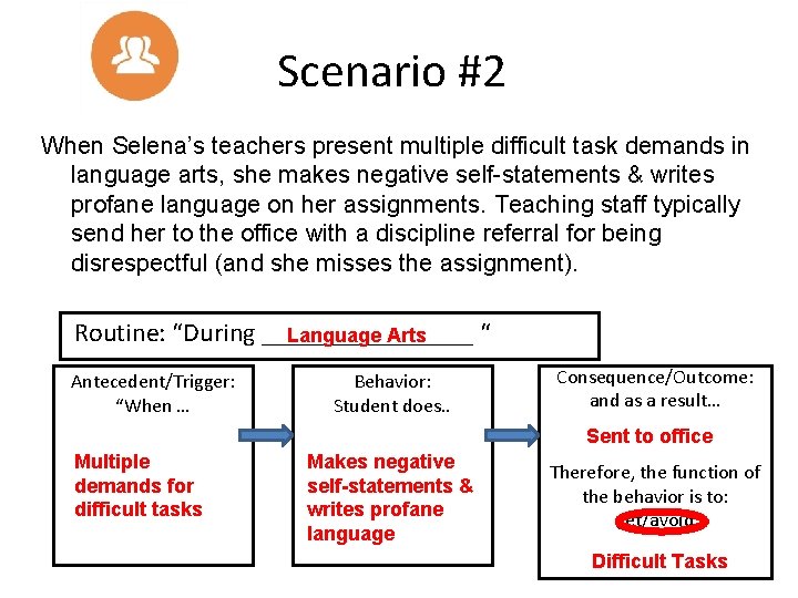 Scenario #2 When Selena’s teachers present multiple difficult task demands in language arts, she