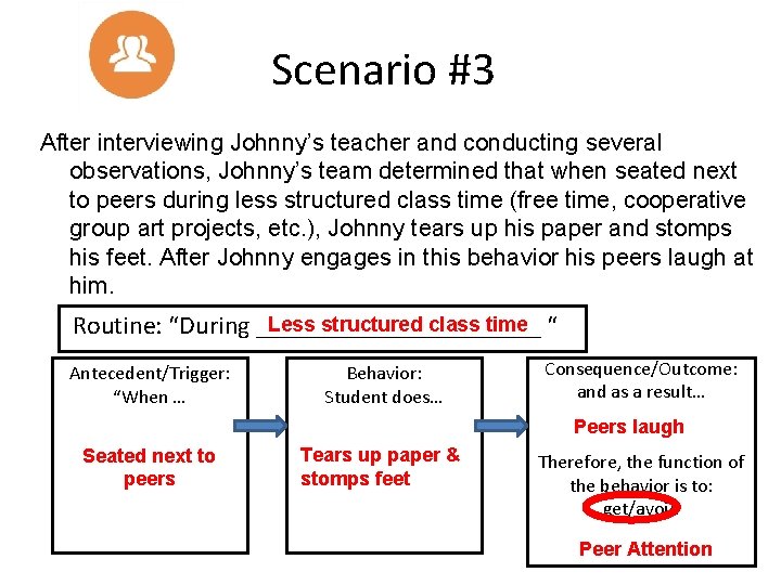 Scenario #3 After interviewing Johnny’s teacher and conducting several observations, Johnny’s team determined that