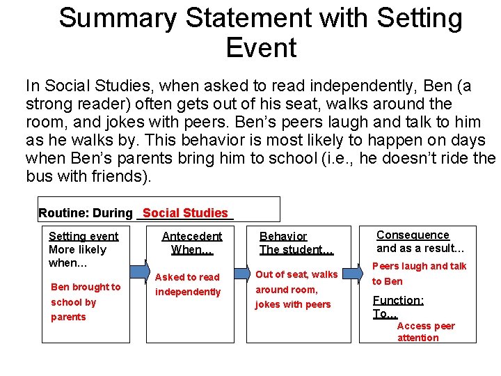 Summary Statement with Setting Event In Social Studies, when asked to read independently, Ben