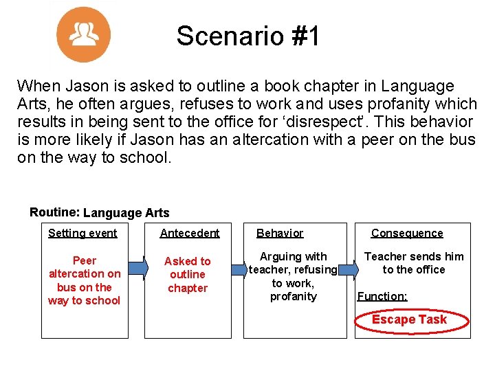 Scenario #1 When Jason is asked to outline a book chapter in Language Arts,