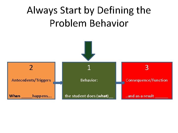 Always Start by Defining the Problem Behavior 2 1 3 Antecedents/Triggers Behavior: Consequence/Function When