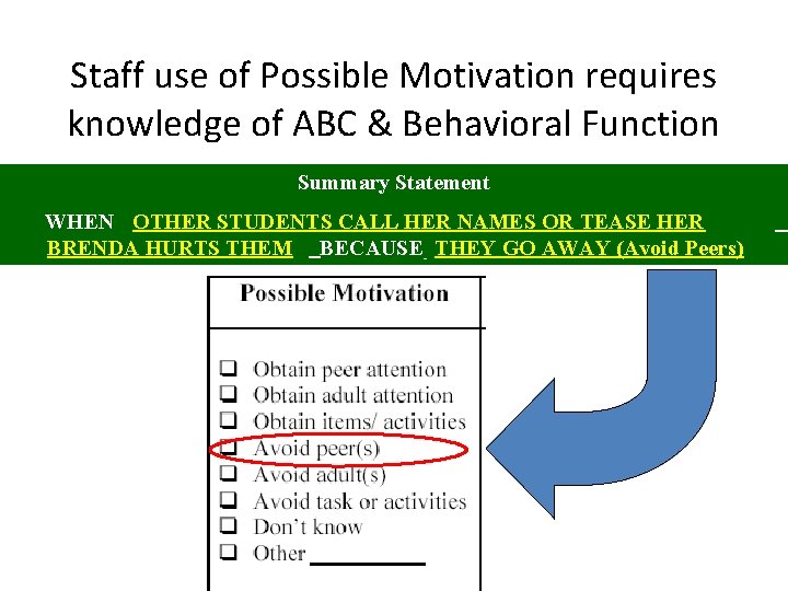 Staff use of Possible Motivation requires knowledge of ABC & Behavioral Function Summary Statement