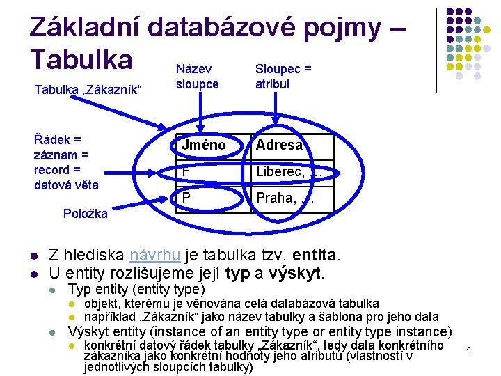 Základní databázové pojmy – Tabulka Název Sloupec = Tabulka „Zákazník“ Řádek = záznam =