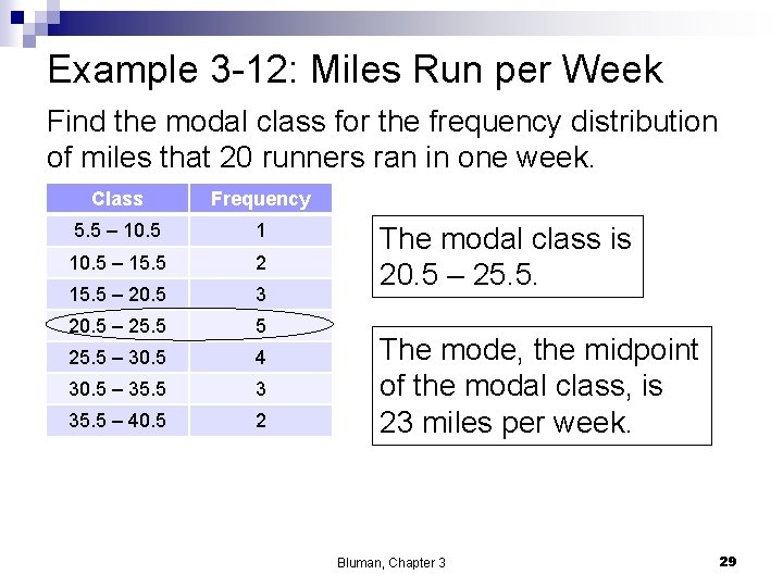 Example 3 -12: Miles Run per Week Find the modal class for the frequency