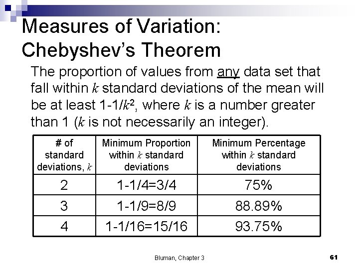 Measures of Variation: Chebyshev’s Theorem The proportion of values from any data set that