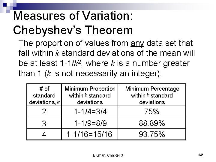 Measures of Variation: Chebyshev’s Theorem The proportion of values from any data set that