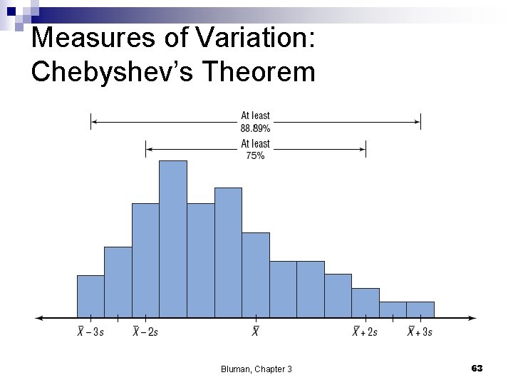 Measures of Variation: Chebyshev’s Theorem Bluman, Chapter 3 63 
