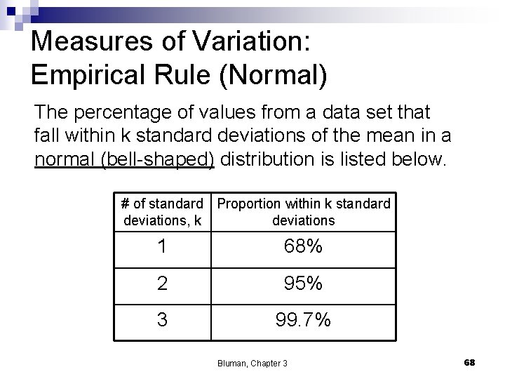 Measures of Variation: Empirical Rule (Normal) The percentage of values from a data set