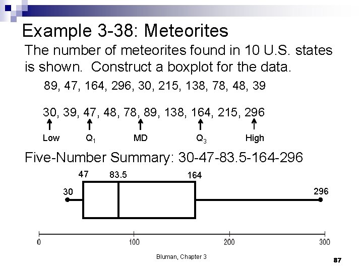 Example 3 -38: Meteorites The number of meteorites found in 10 U. S. states