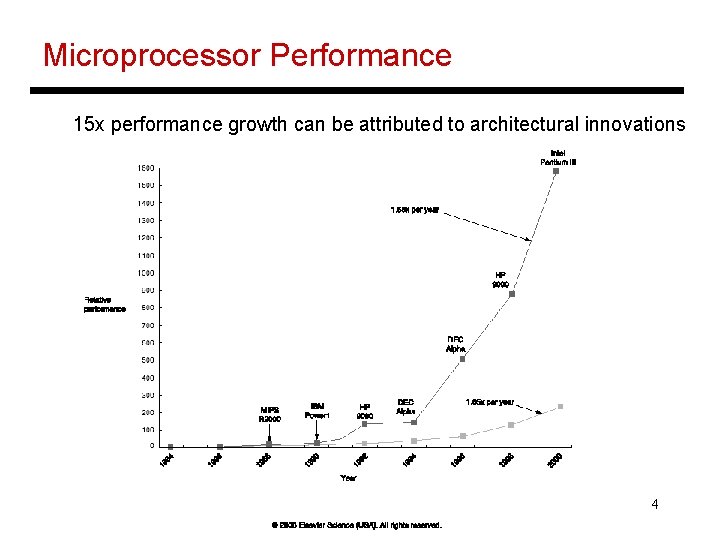 Microprocessor Performance 15 x performance growth can be attributed to architectural innovations 4 