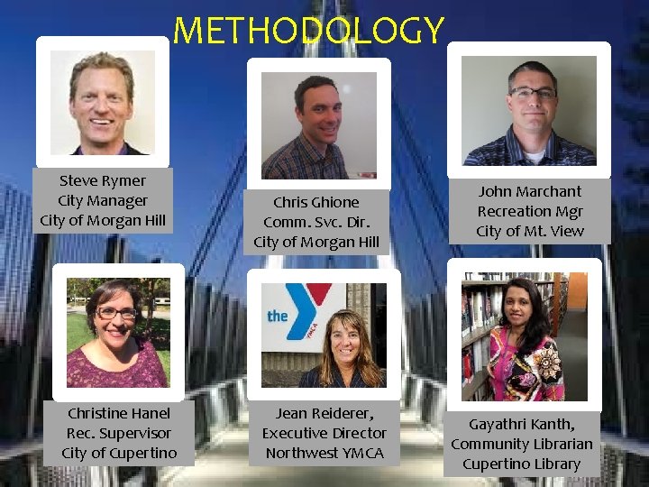 METHODOLOGY Steve Rymer City Manager City of Morgan Hill Christine Hanel Rec. Supervisor City