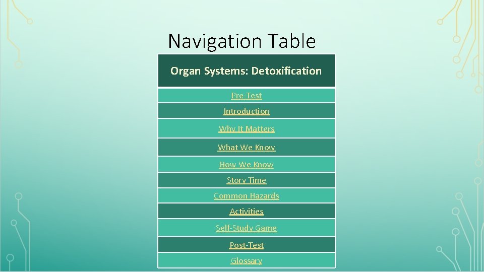 Navigation Table Organ Systems: Detoxification Pre-Test Introduction Why It Matters What We Know How