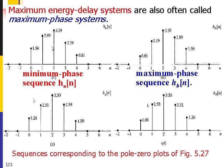 Maximum energy-delay systems are also often called maximum-phase systems. minimum-phase sequence ha[n] maximum-phase sequence