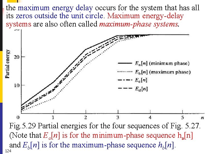 the maximum energy delay occurs for the system that has all its zeros outside