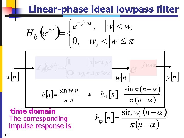 Linear-phase ideal lowpass filter time domain The corresponding impulse response is 131 