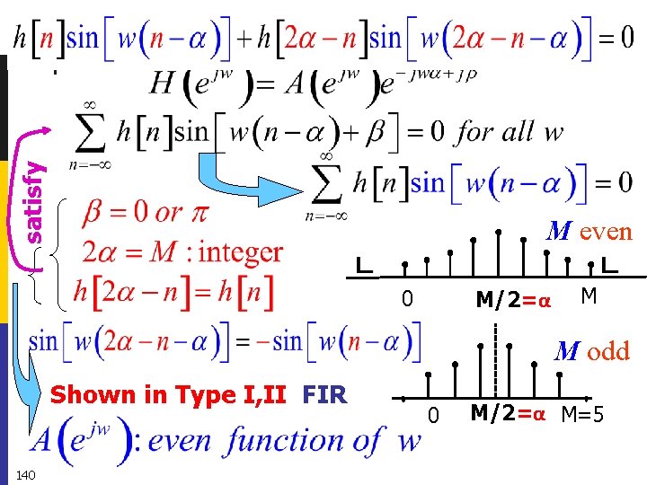 satisfy One set of condition: even symmetry M even 0 M/2=α M M odd