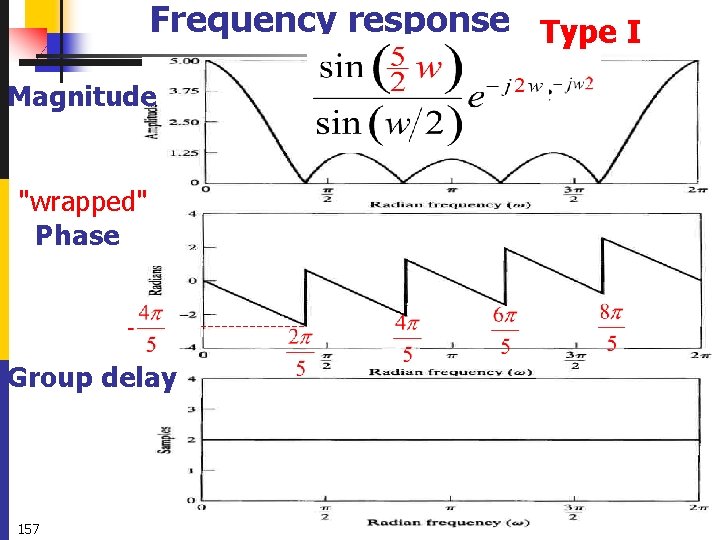 Frequency response Type I Magnitude "wrapped" Phase Group delay 157 