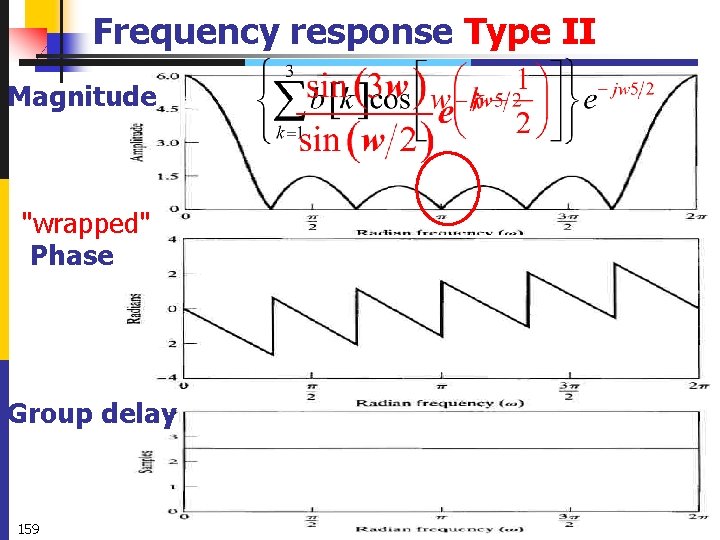 Frequency response Type II Magnitude "wrapped" Phase Group delay 159 