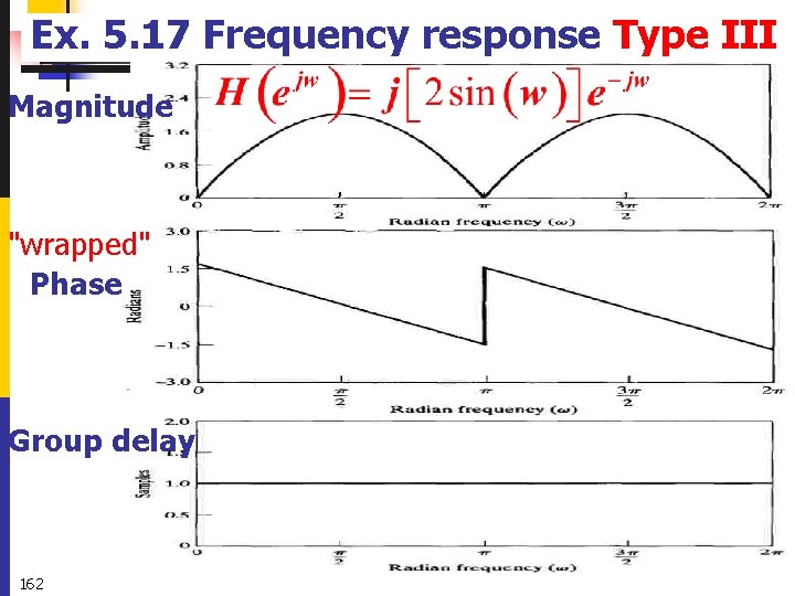 Ex. 5. 17 Frequency response Type III Magnitude "wrapped" Phase Group delay 162 