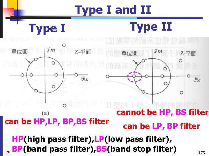 Type I and II Type I can be HP, LP, BS filter cannot be