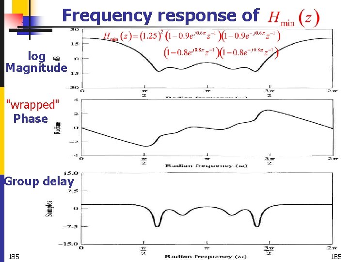 Frequency response of log Magnitude "wrapped" Phase Group delay 185 
