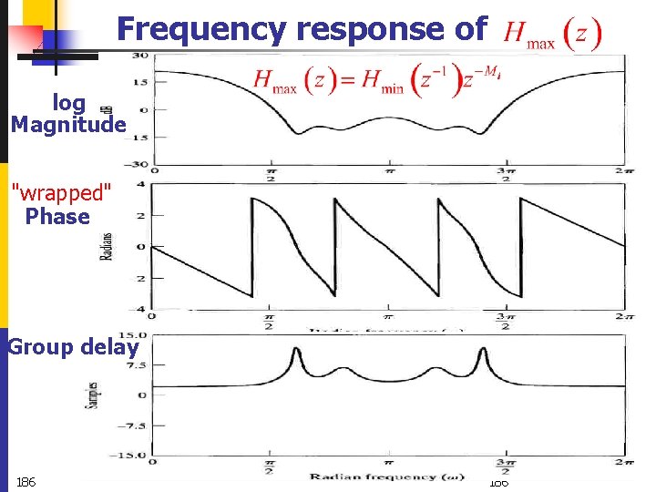 Frequency response of log Magnitude "wrapped" Phase Group delay 186 