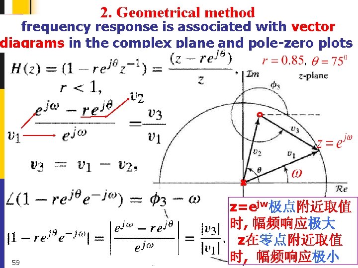 2. Geometrical method frequency response is associated with vector diagrams in the complex plane