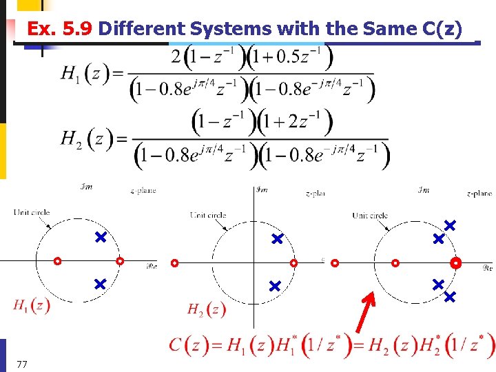 Ex. 5. 9 Different Systems with the Same C(z) 77 