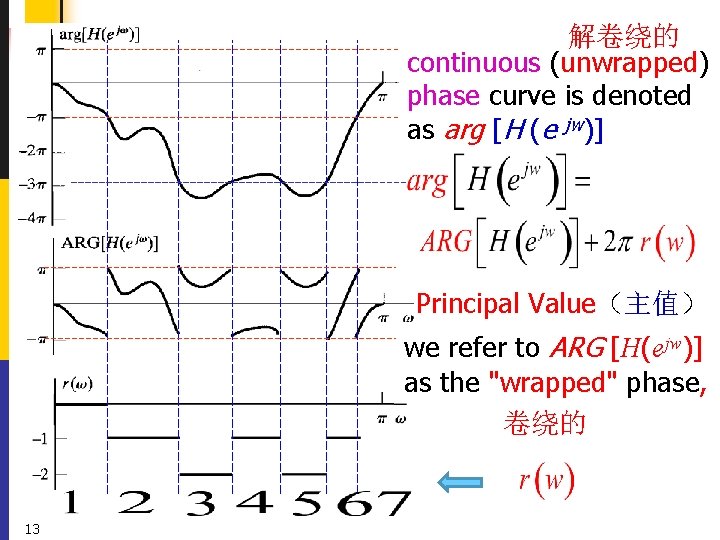 解卷绕的 continuous (unwrapped) phase curve is denoted as arg [H (e jw)] Principal Value（主值）