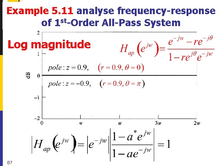 Example 5. 11 analyse frequency-response of 1 st-Order All-Pass System Log magnitude 87 