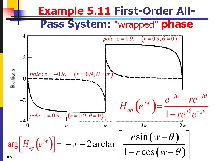 Example 5. 11 First-Order All. Pass System: "wrapped" phase 89 