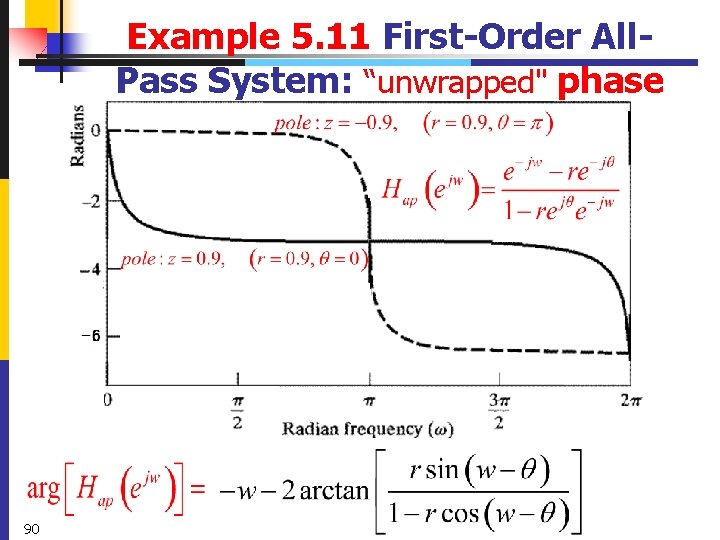 Example 5. 11 First-Order All. Pass System: “unwrapped" phase 90 