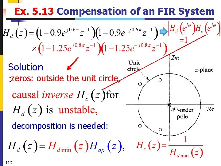 Ex. 5. 13 Compensation of an FIR System Solution : zeros: outside the unit