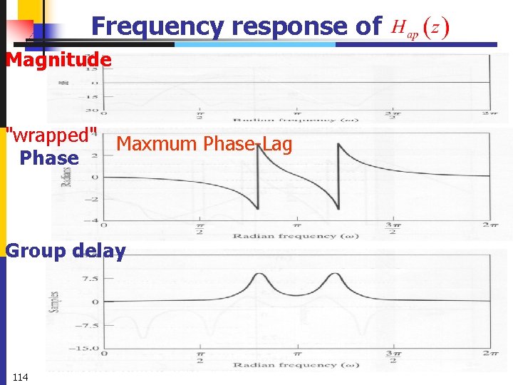 Frequency response of Magnitude "wrapped" Maxmum Phase-Lag Phase Group delay 114 