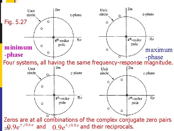 Fig. 5. 27 minimum -phase maximum -phase Four systems, all having the same frequency-response