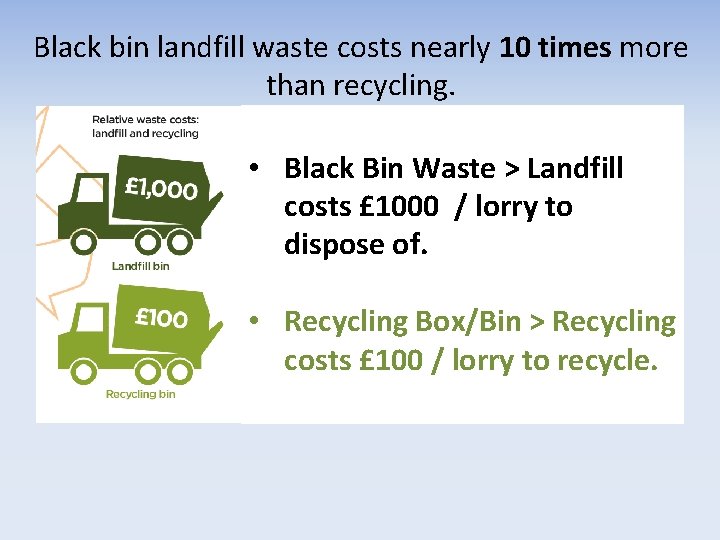 Black bin landfill waste costs nearly 10 times more than recycling. • Black Bin