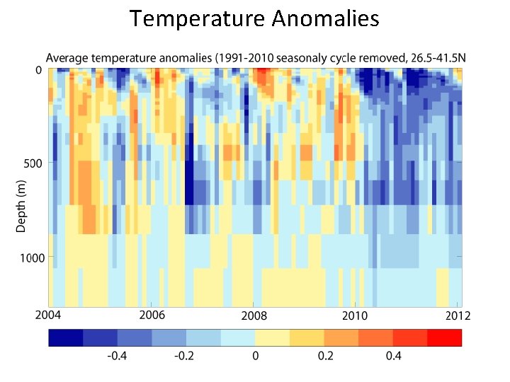 Temperature Anomalies 