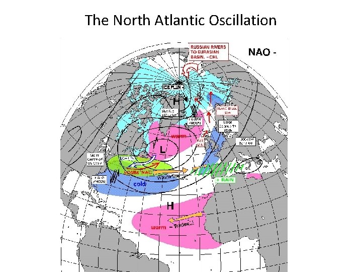 The North Atlantic Oscillation 