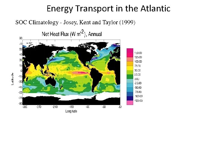 Energy Transport in the Atlantic 3 