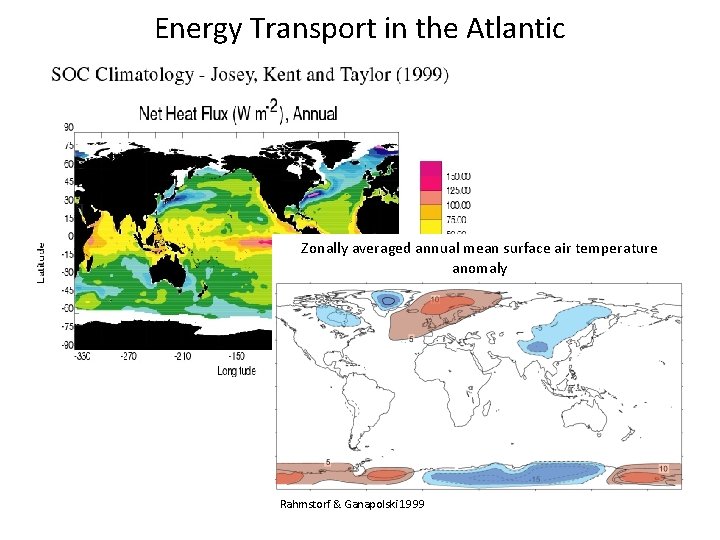 Energy Transport in the Atlantic Zonally averaged annual mean surface air temperature anomaly 4